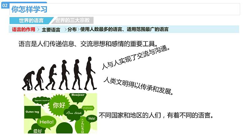 4.2世界的语言和宗教课件 七年级地理上学期人教版第4页