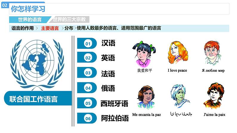 4.2世界的语言和宗教课件 七年级地理上学期人教版第7页