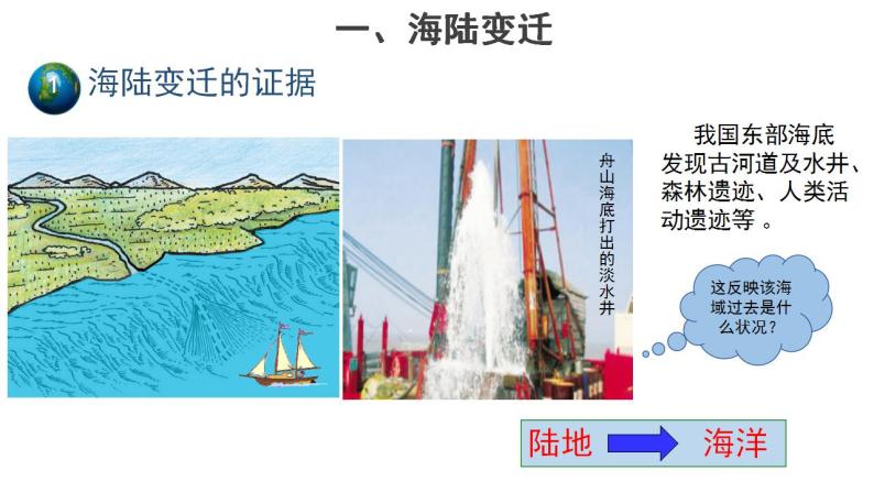 3.2海陆变迁 课件+教案+素材04