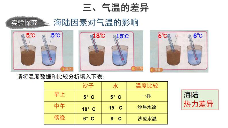 4.2.2气温的变化与差异 课件+教案+素材08