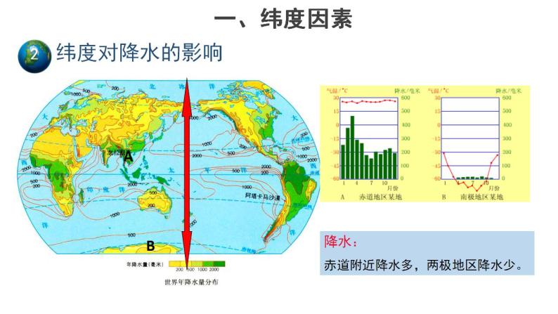 4.5形成气候的主要因素 课件+教案+素材04