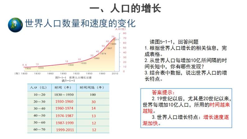 5.1.1世界的人口 课件+教案+素材04