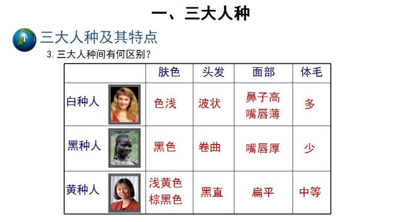 5.2世界的人种、语言和宗教 课件+教案+素材05