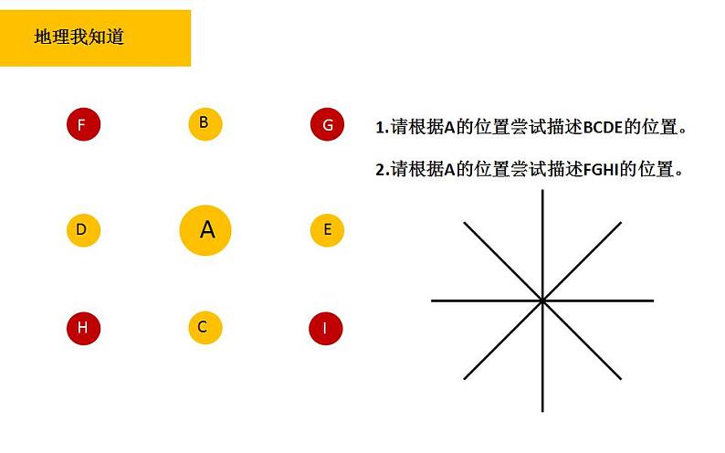 湘教版七上地理1.2 《我们怎样学地理》课件第6页