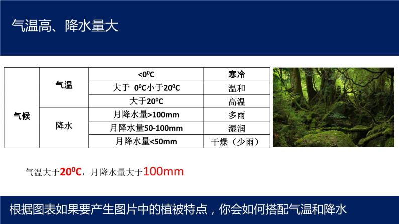 湘教版七上地理4.4《世界主要气候类型》第1课时 课件03