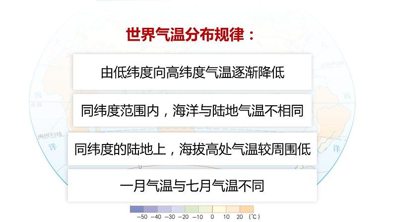 湘教版七上地理4.3《影响气候的主要因素》第1课时 课件第4页