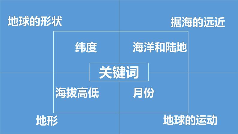 湘教版七上地理4.3《影响气候的主要因素》第1课时 课件第5页