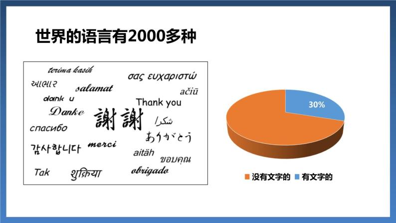 湘教版七上地理3.3《世界的语言与宗教》课件08