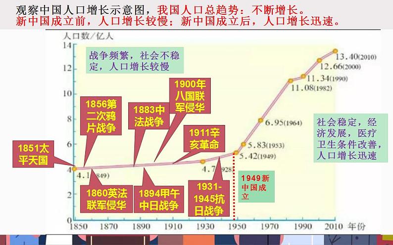 2022-2023学年人教版地理八年级上册第一章第二节《人口》课件第3页