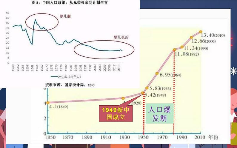 2022-2023学年人教版地理八年级上册第一章第二节《人口》课件第4页