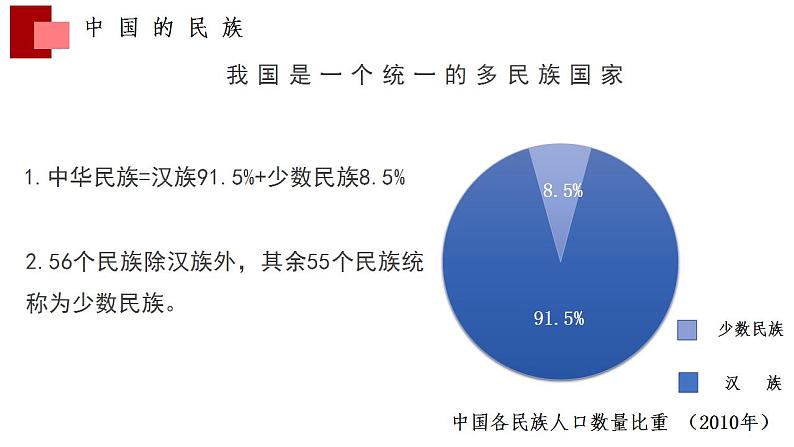 中图版地理七上2.3《多民族的国家》第1课时 课件第8页