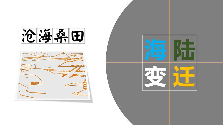 人教版地理七年級(jí)上冊(cè) 2.2海陸的變遷 課件第5頁(yè)