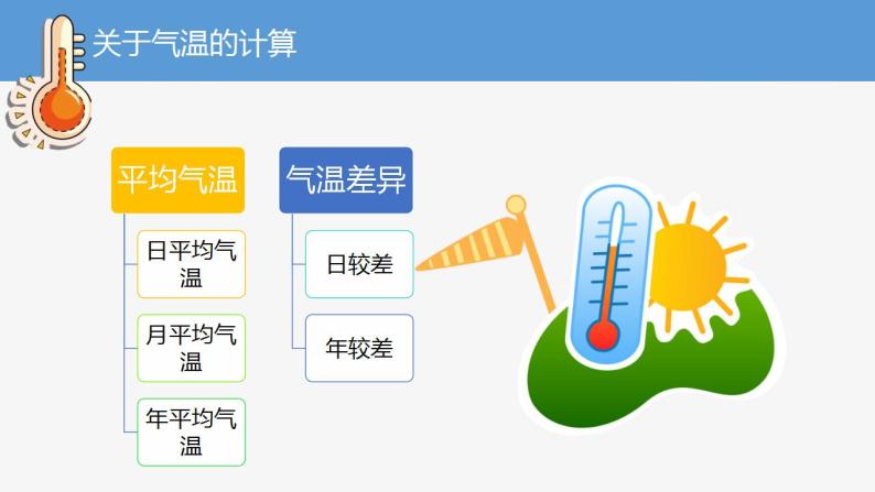 人教版地理七年级上册 3.2 气温的变化与分布 课件+同步练习08