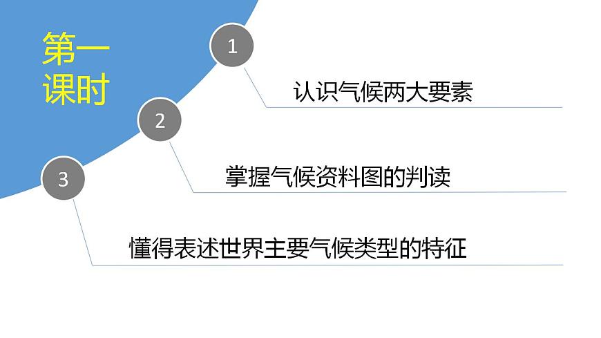 人教版地理七年級(jí)上冊(cè) 3.4世界的氣候（第1課時(shí)） 課件第2頁(yè)