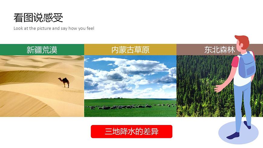人教版地理七年級(jí)上冊(cè) 3.4世界的氣候（第1課時(shí)） 課件第4頁(yè)
