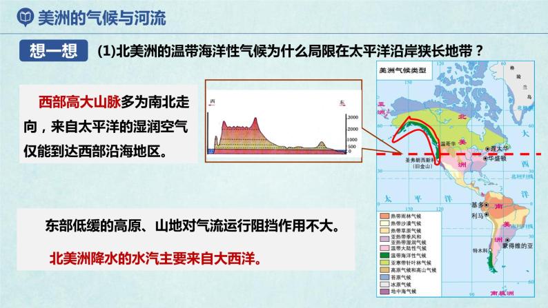 6.3美洲（第2课时）（课件）-2022-2023学年七年级地理下册同步优质备课包课件+教案+练习（湘教版）08