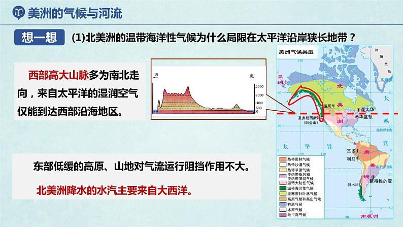 6.3美洲(第2课时)(课件)-2022-2023学年七年级地理下册同步优质备课包课件+教案+练习(湘教版)08