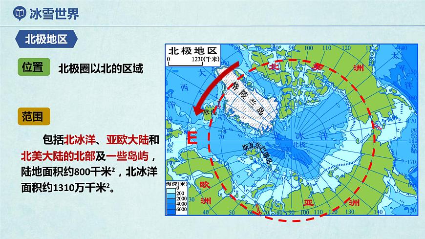 7.5北極地區(qū)和南極地區(qū)(第1課時)(課件)-2022-2023學(xué)年七年級地理下冊同步優(yōu)質(zhì)備課包課件+教案+練習(xí)(湘教版)第8頁