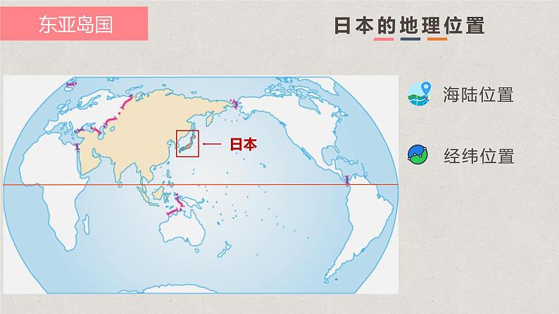 8.1日本(课件)-2022-2023学年七年级地理下册同步备课系列(湘教版)第5页