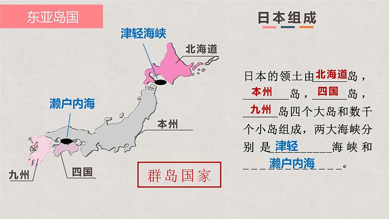 8.1日本(课件)-2022-2023学年七年级地理下册同步备课系列(湘教版)第8页