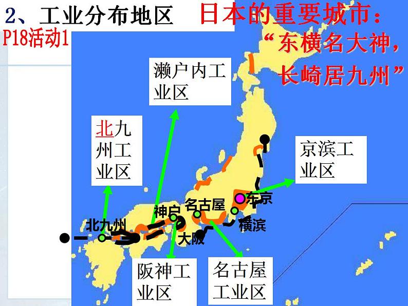 7.1 日本(第2课时)(课件)-2022-2023学年七年级地理下册同步精品课件和同步练习(人教版)05