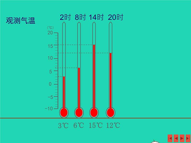 七年级地理上册第四章世界的气候第二节气温和降水课件新版湘教版第5页