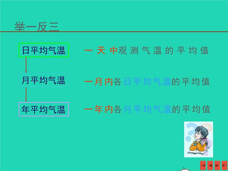 七年级地理上册第四章世界的气候第二节气温和降水课件新版湘教版第6页