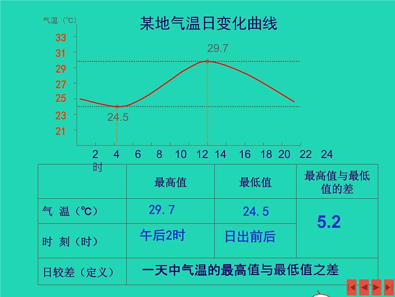 七年级地理上册第四章世界的气候第二节气温和降水课件新版湘教版第7页