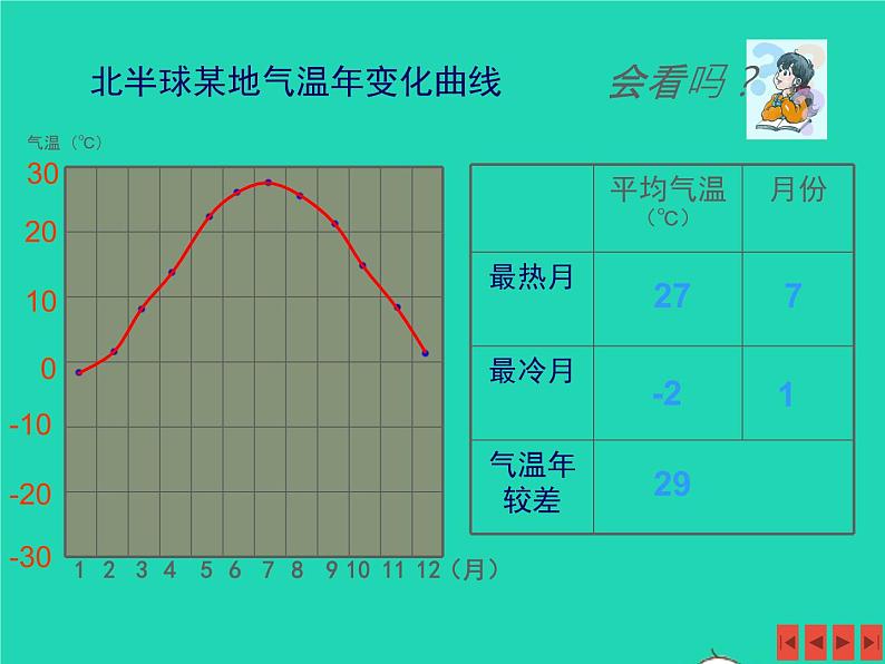 七年级地理上册第四章世界的气候第二节气温和降水课件新版湘教版第8页