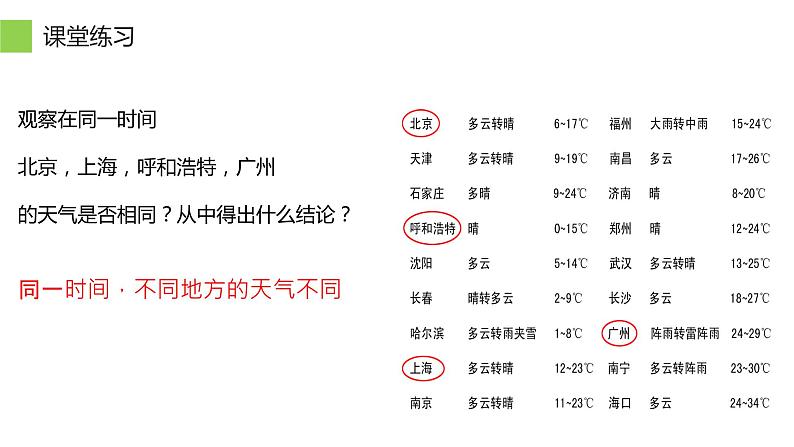 第三章 第一节 多变的天气 课件 2022-2023学年人教版地理七年级上册第6页