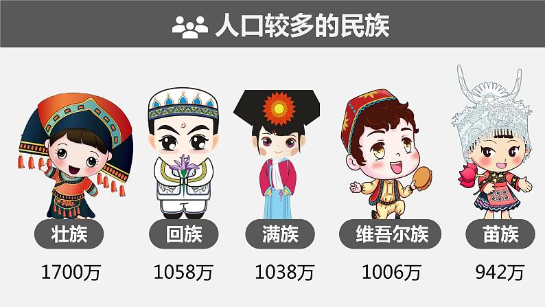 1.4中国的民族 课件 湘教版地理八年级上册04