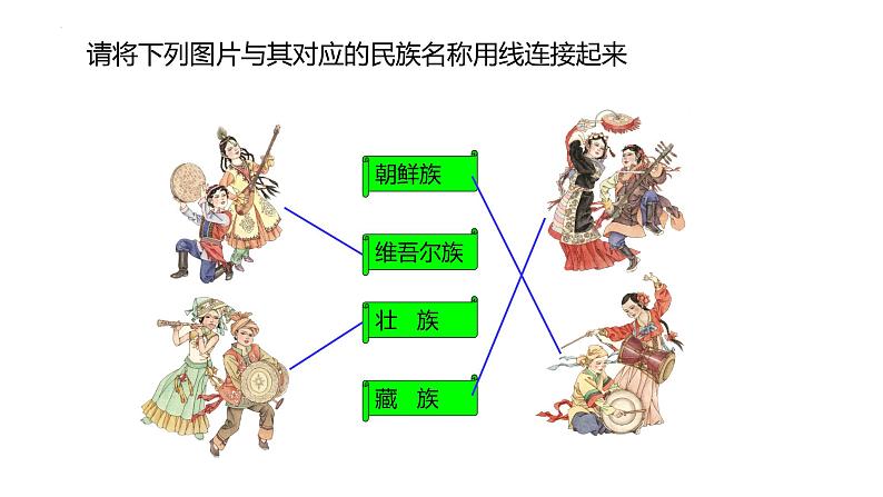 1.4中国的民族 课件 湘教版地理八年级上册05