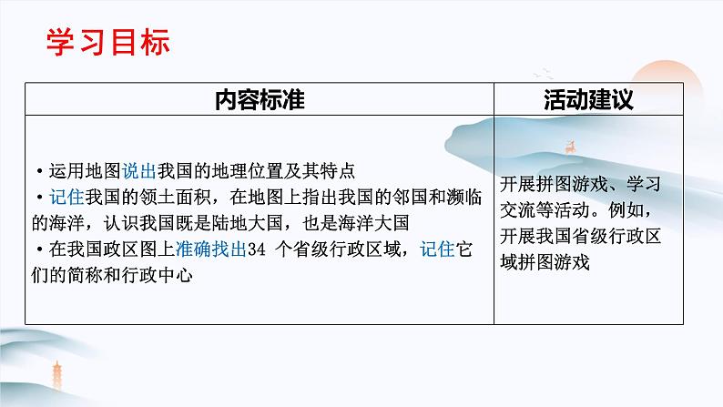 1.1疆域课件 人教版地理八年级上册02