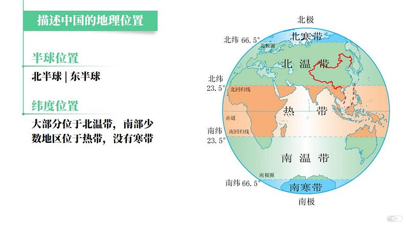 1.1疆域课件 人教版地理八年级上册06