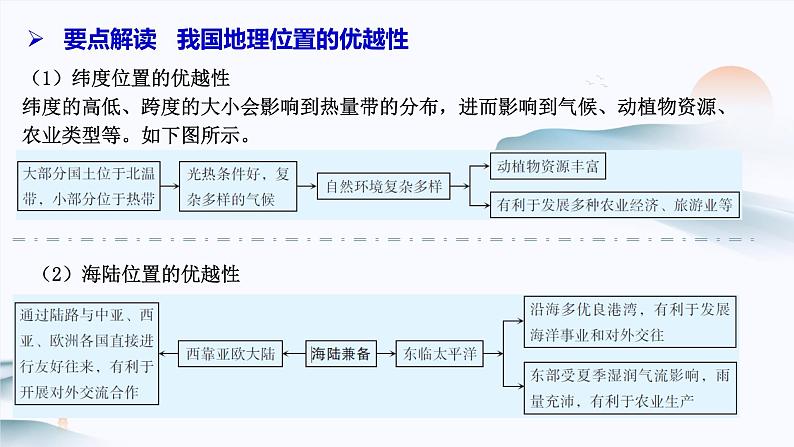 1.1疆域课件 人教版地理八年级上册08