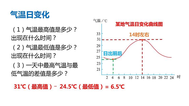 人教版七年级地理上册课件 第3章 第2节 气温的变化与分布第7页
