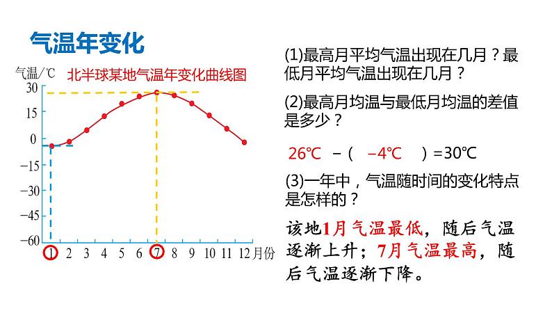 人教版七年级地理上册课件 第3章 第2节 气温的变化与分布第8页