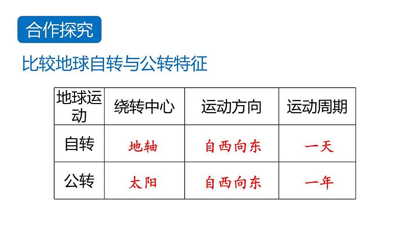 人教版七年级地理上册课件 第1章 第2节 第2课时 地球的公转05