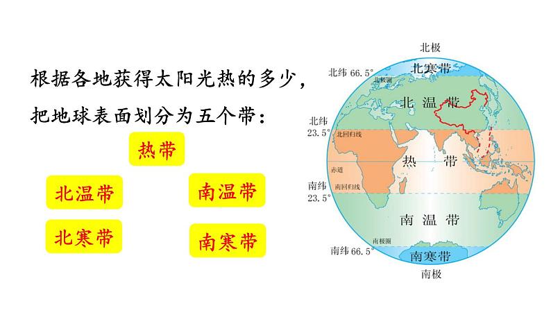 人教版七年级地理上册课件 第1章 第2节 第2课时 地球的公转07