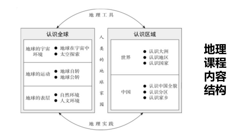 【开学第一课】2022年初中秋季七年级地理开学第一课课件（粤人版）06