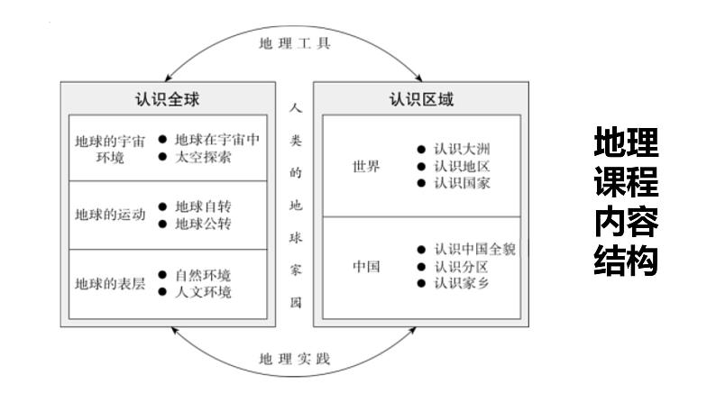 【开学第一课】2022年初中秋季七年级地理开学第一课课件(粤人版)06