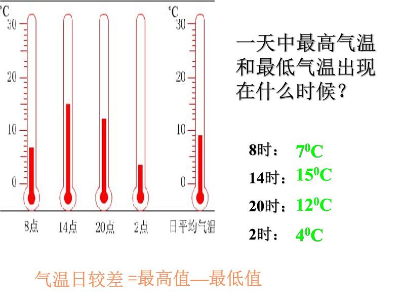 商务星球版地理七年级上第四章《气温的变化与差异》参考课件第6页