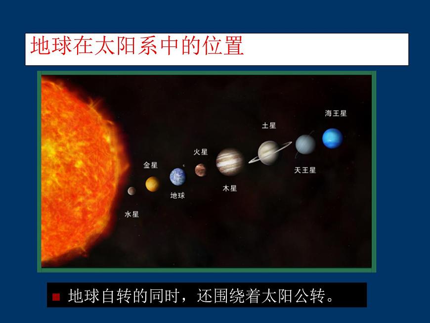 商務(wù)星球版地理七年級(jí)上第一章《地球的公轉(zhuǎn)》參考課件1（問題探究型）第3頁