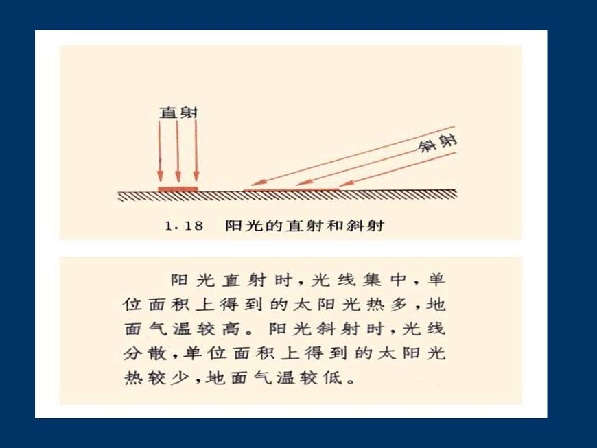 商務(wù)星球版地理七年級(jí)上第一章《地球的公轉(zhuǎn)》參考課件1（問題探究型）第4頁