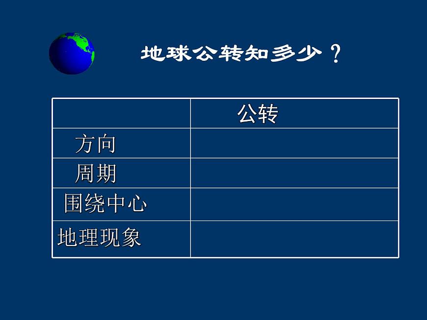 商務(wù)星球版地理七年級(jí)上第一章《地球的公轉(zhuǎn)》參考課件1（問題探究型）第7頁