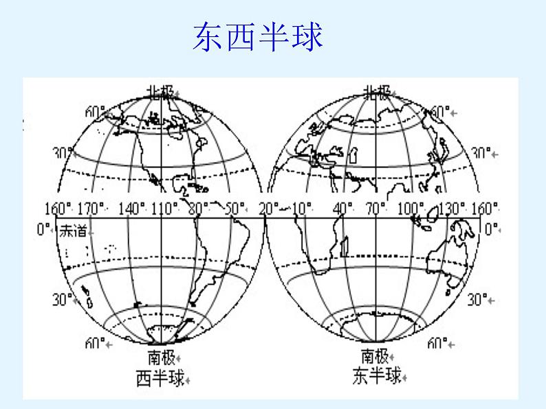商务星球版地理七年级上第一章《地球仪和经纬网》参考课件(合作探究型)03