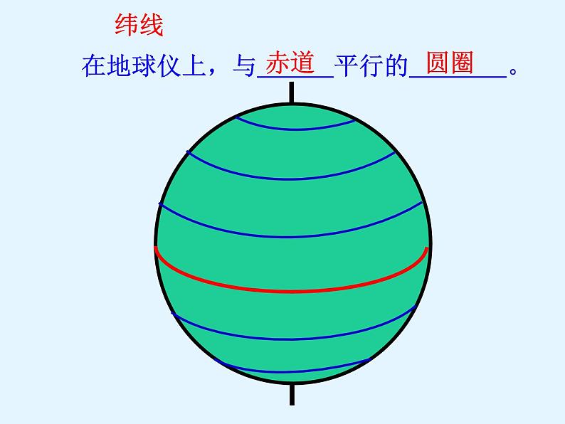 商务星球版地理七年级上第一章《地球仪和经纬网》参考课件(合作探究型)05