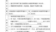 初中地理商务星球版七年级上册活动课 太阳光直射、斜射对地面获得热量的影响导学案