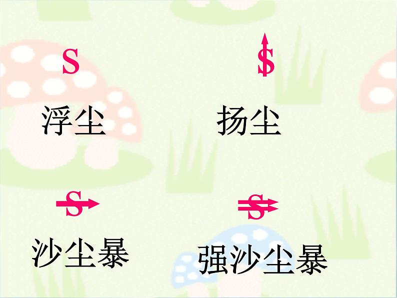 商务星球版地理七年级上第四章《天气与气候》复习课件1第5页