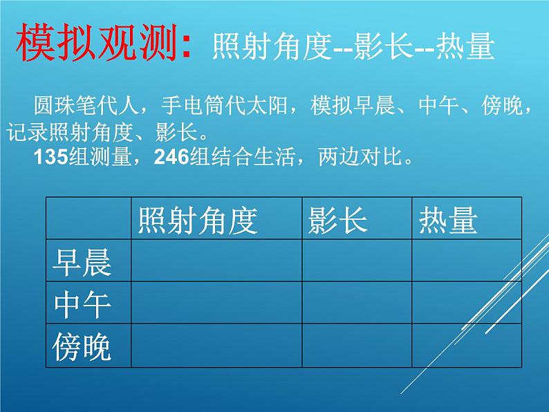 商务星球版地理七年级上第一章《太阳光直射、斜射对地面获取热量的影响》参考课件2第6页